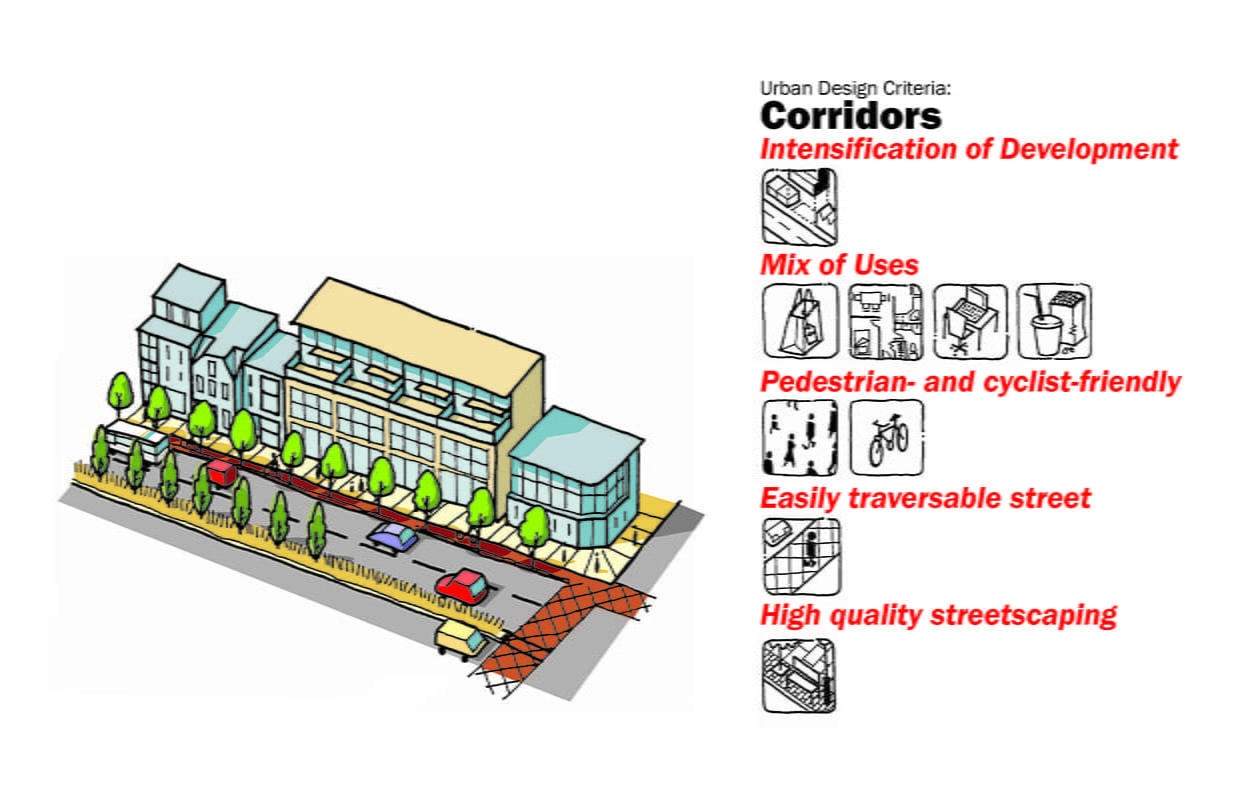 Shared Mobility Principles for Livable Cities